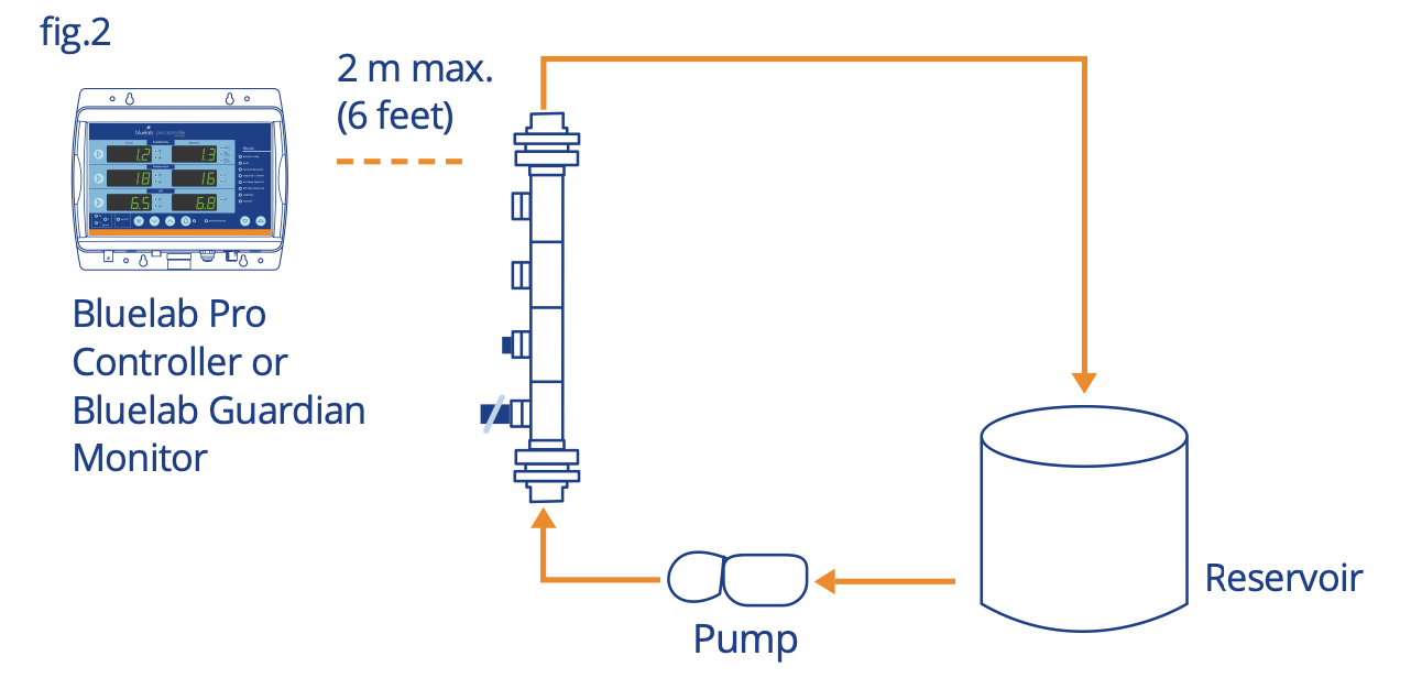Bluelab Sample Tube and Fittings.