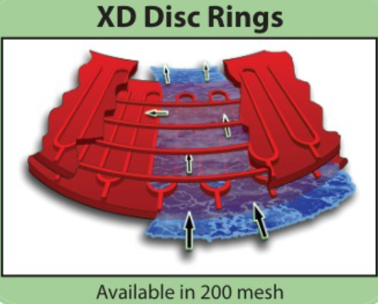 Toro Irrigation 2'' & 3'' Plastic Disc Filters