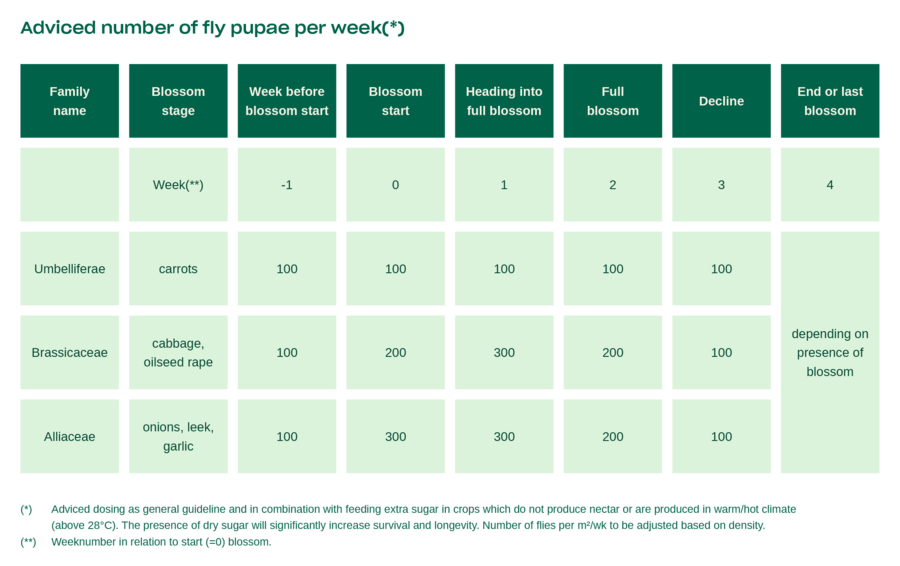Natupol Fly Natural Pollinator
