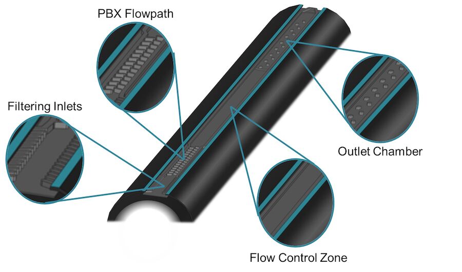 Toro FlowControl® Flow Regulating Drip Tape 0.27 gph, 30 cm Spaced Emitters