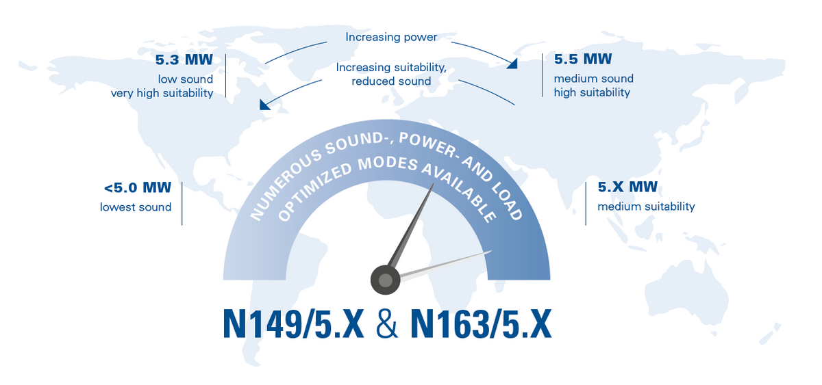 Nordex N163/5.X Wind Turbine