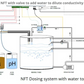 Bluelab IntelliDose Kit Automatic Fertigation Controller for All Growing Methods with pH and Electrical Conductivity Balancing and Wi-Fi for Distance Monitoring