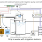 Bluelab IntelliDose Kit Automatic Fertigation Controller for All Growing Methods with pH and Electrical Conductivity Balancing and Wi-Fi for Distance Monitoring