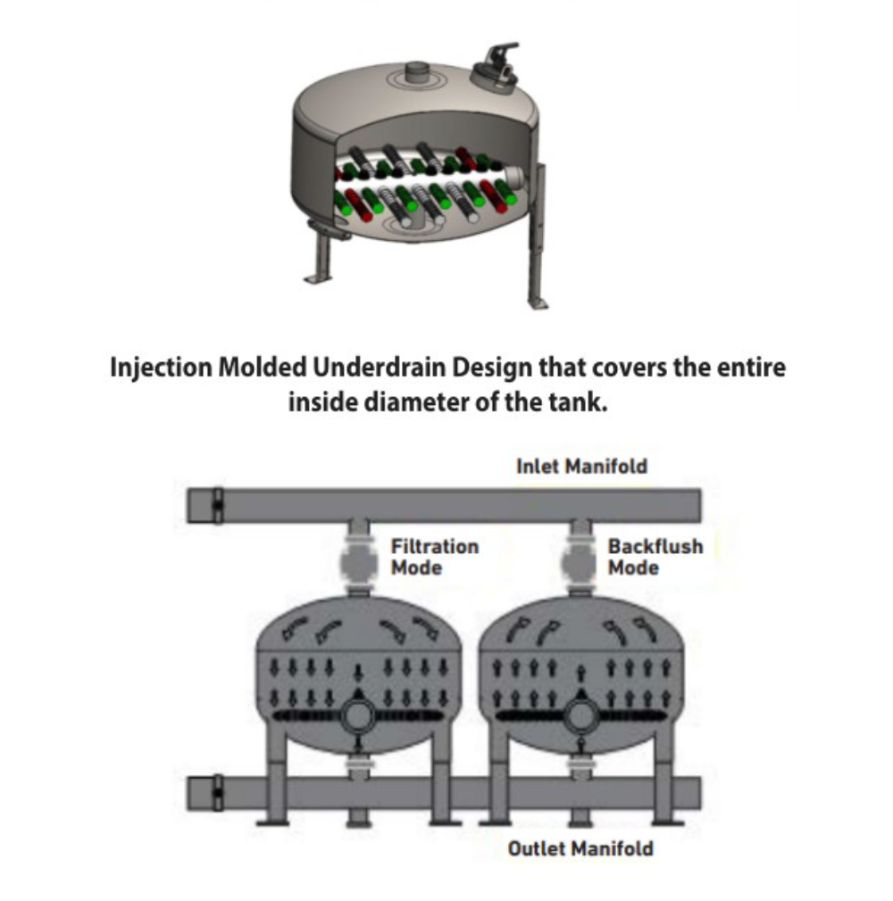Toro SentrySand Media Filtration - Double Chamber Irrigation online shopping