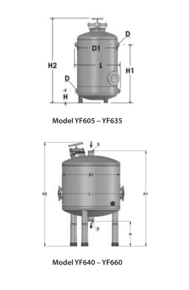 Toro SentrySand Media Filtration - Double Chamber Irrigation online shopping