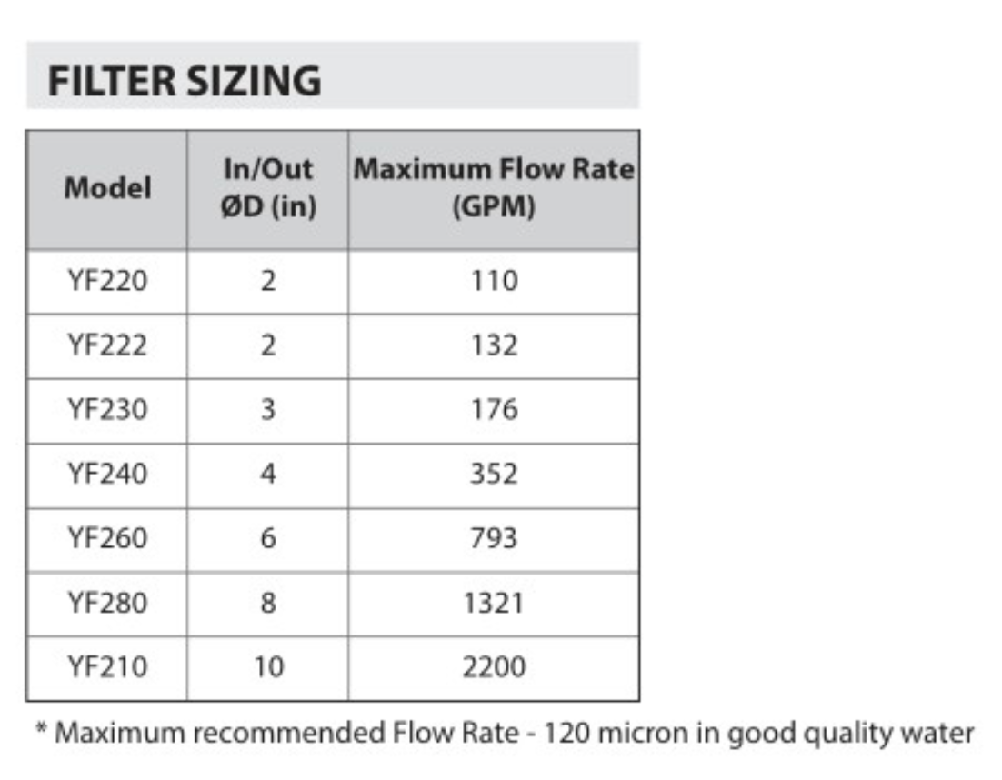 Toro Irrigation SentryScreen Manual Screen Filter - YF200 In Line Configuration