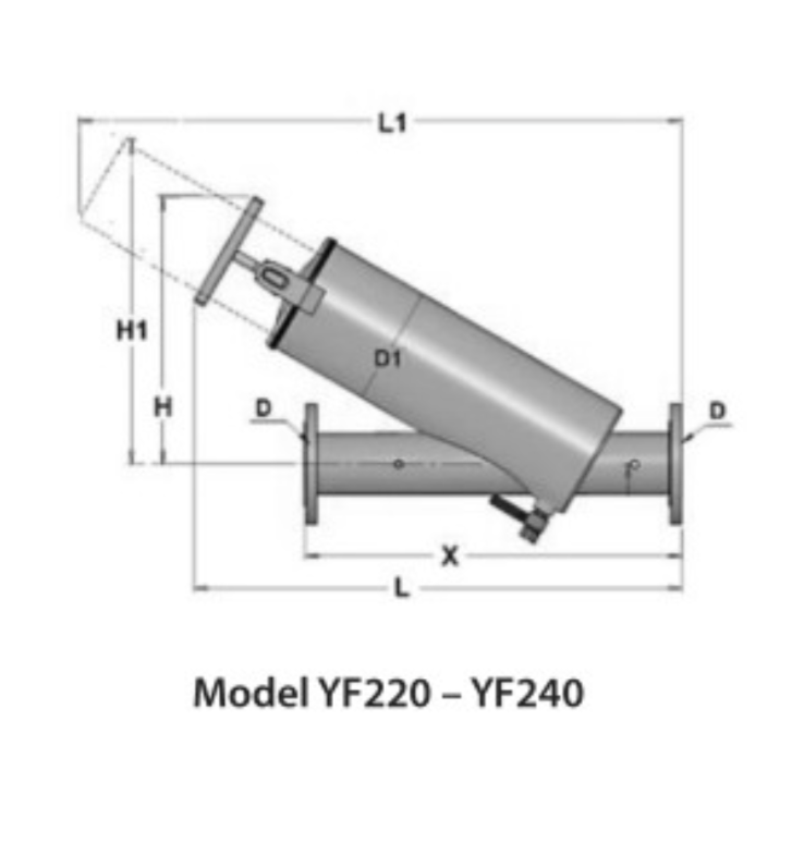 Toro Irrigation SentryScreen Manual Screen Filter - YF200 In Line Configuration
