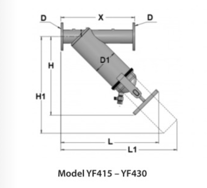 Toro Irrigation SentryScreen Manual Circulating Filter