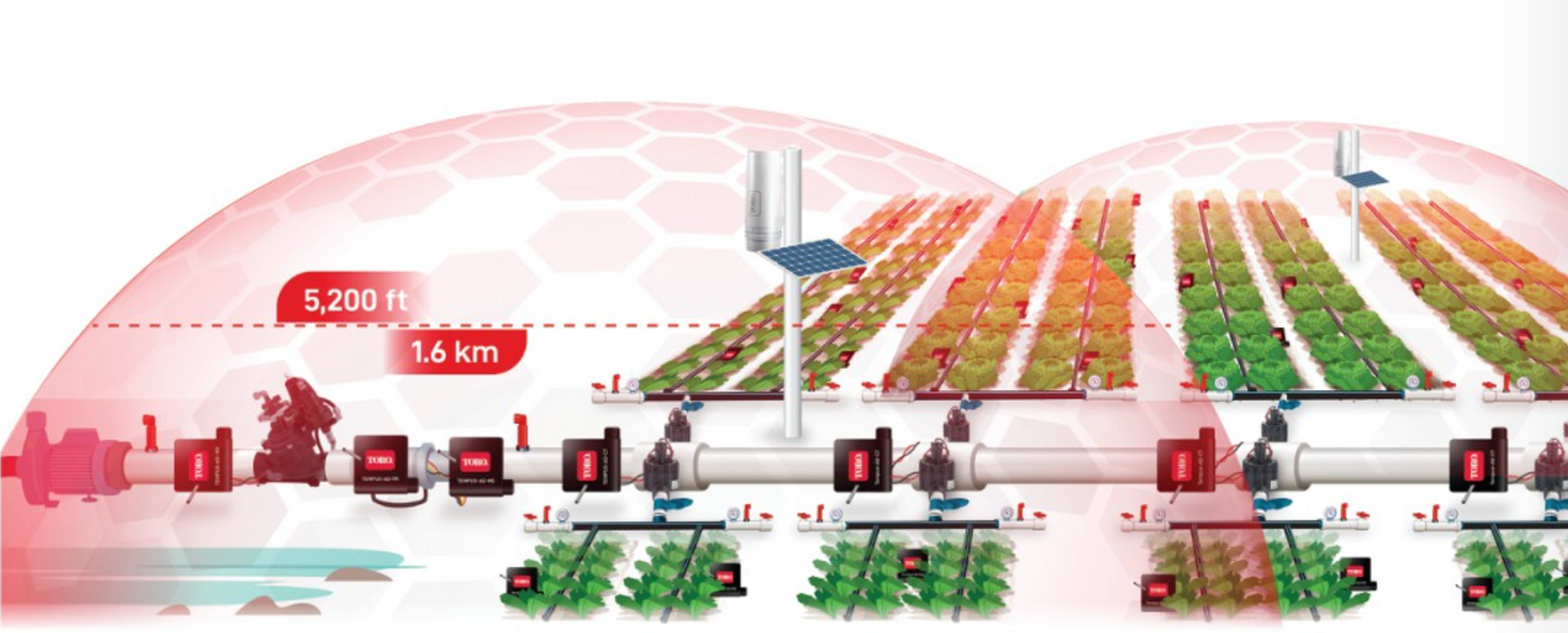 Tempus Ag Irrigation Automation System