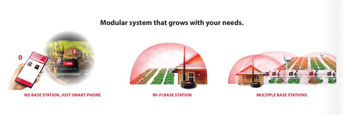Tempus Ag Irrigation Automation System