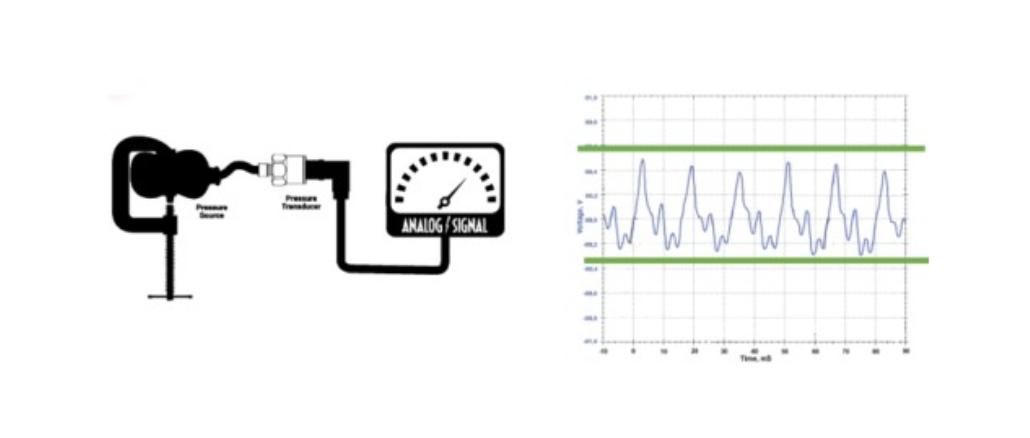 Tempus Ag Irrigation Automation System - Pressure Transducer Unit