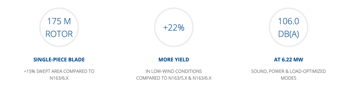 Nordex N175/6.X Wind Turbine