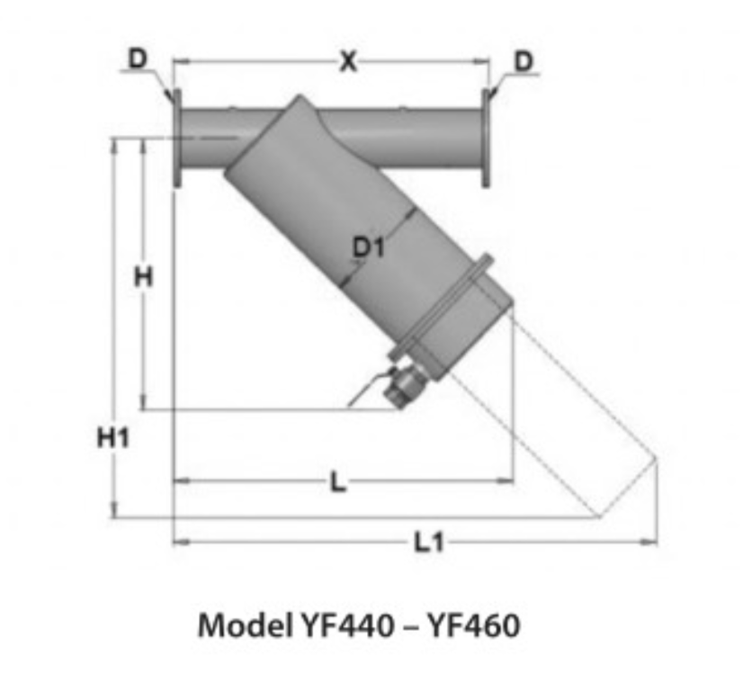 Toro Irrigation SentryScreen Manual Circulating Filter