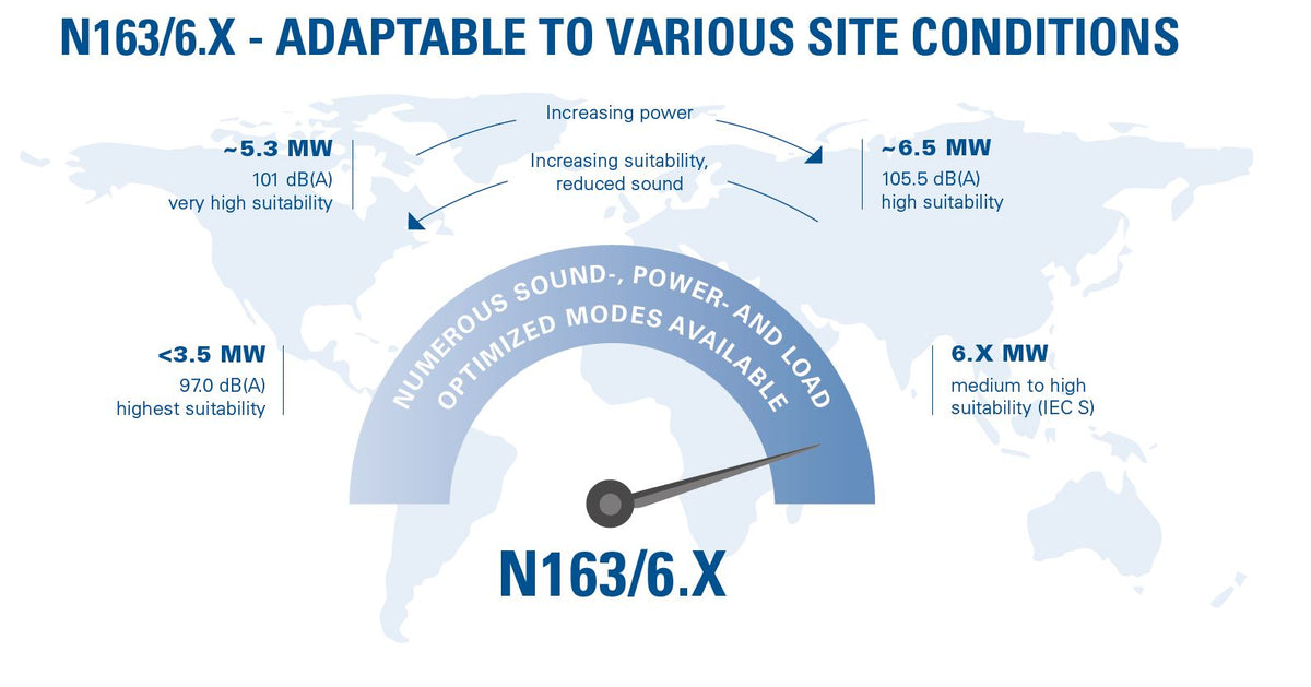 Nordex N163/6.X Wind Turbine