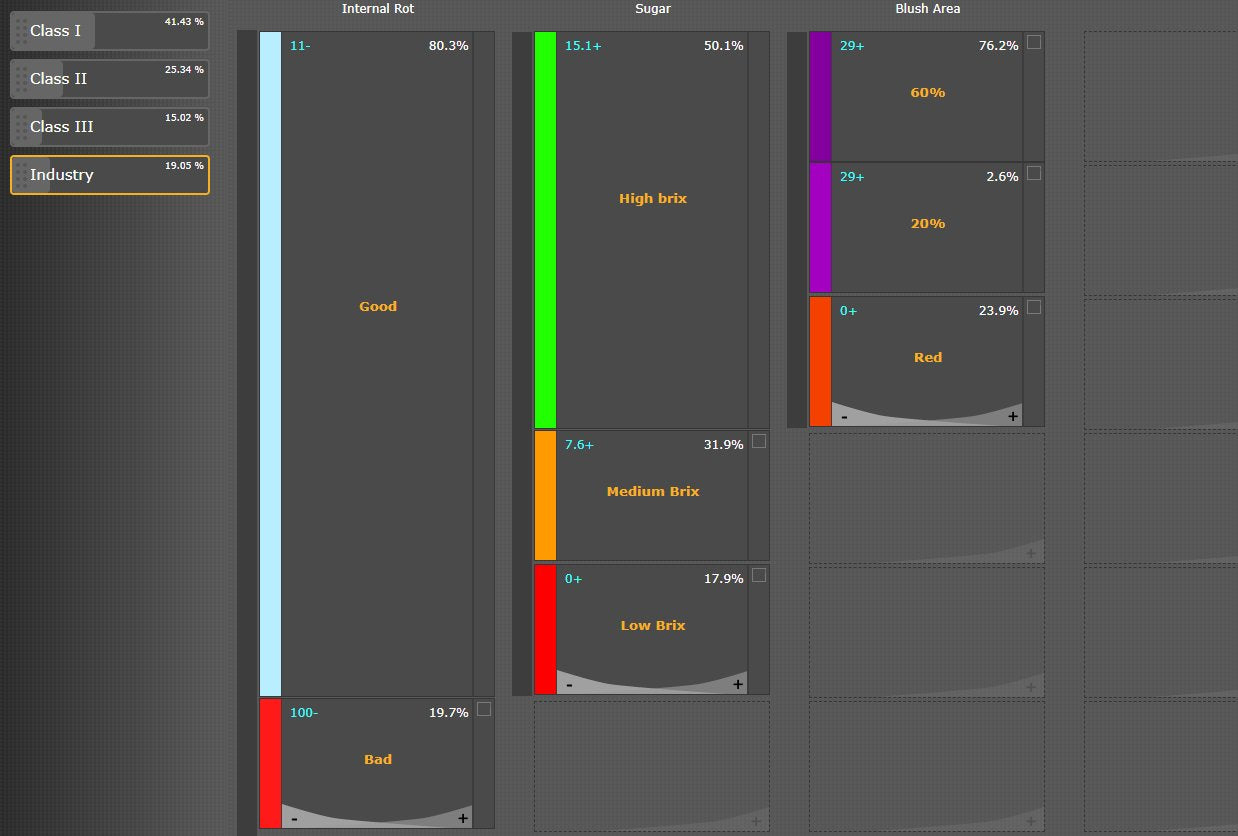 Aweta Apple Sorting and Packing Line