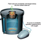 Active Aqua Root Spa Deep Water Culture Bato Bucket Kit