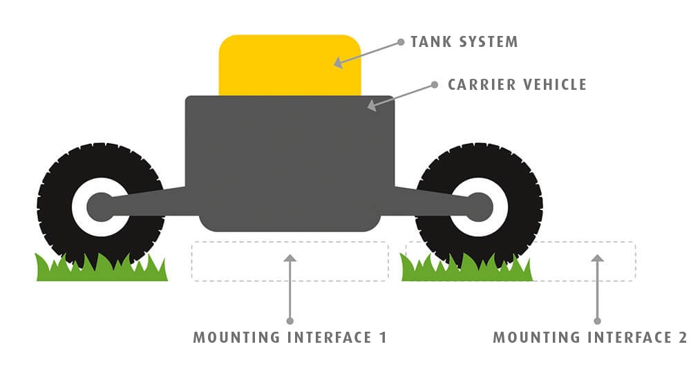 NEXAT - Seedhopper Tank System